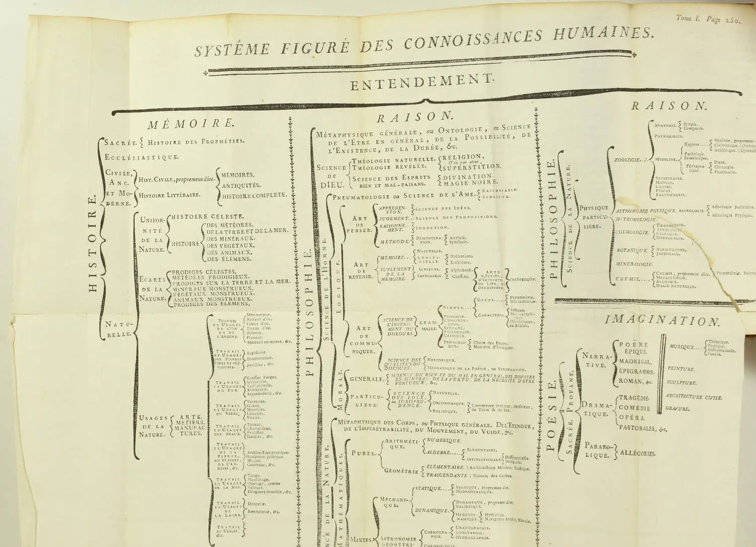 d ALEMBERT - Mélanges de littérature, d histoire et de philosophie - 1766 - 5 v. - Photo 2, livre ancien du XVIIIe siècle