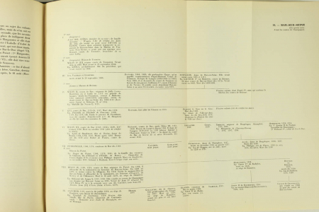 ROSEROT - Dictionnaire de la Champagne méridionale 4 vol + Plan de troyes 1 vol - Photo 5, livre rare du XXe siècle