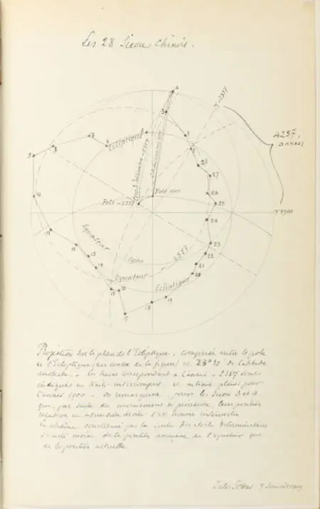 BIOT (J. B.). Etudes sur l'astronomie indienne et sur l'astronomie chinoise